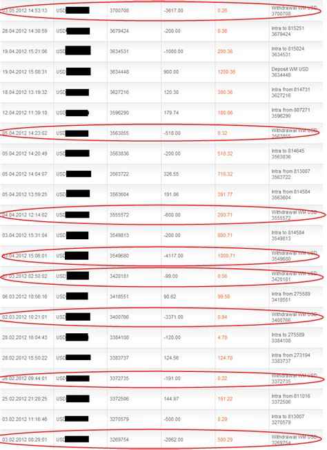 кто зарабатывал на форексе и сколько